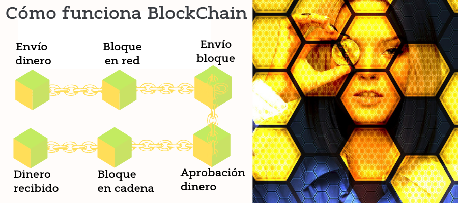 Como funciona Blockchain